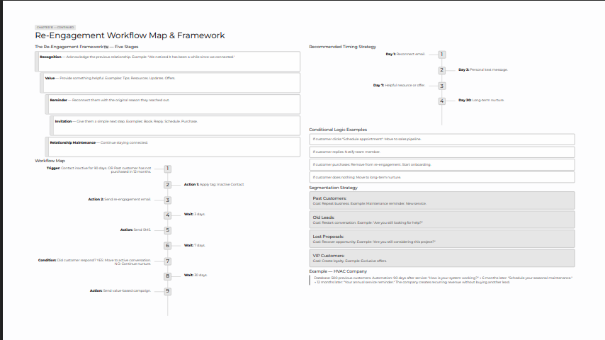 Re-Engagement Workflow Map & Framework