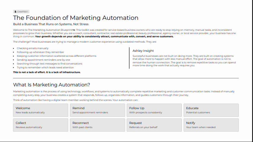 Complete Marketing Automation Blueprint bundle preview