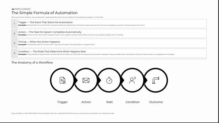 The Simple Formula of Automation