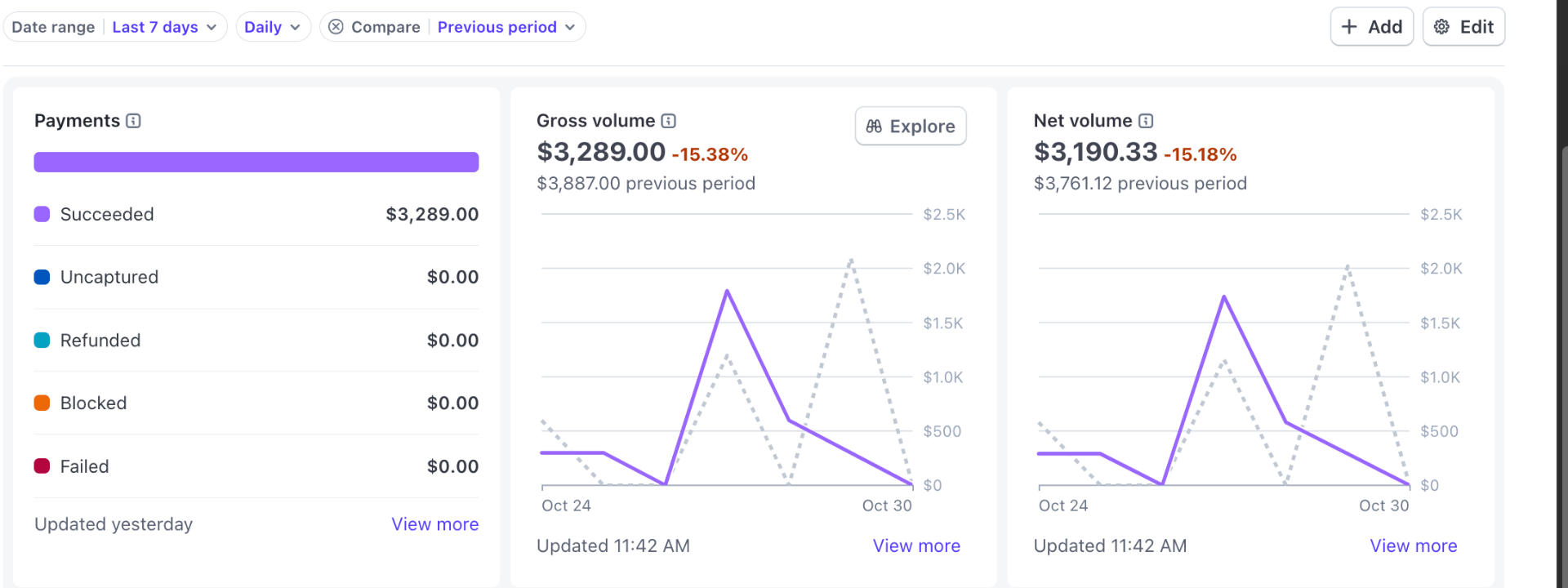 Client payment dashboard showing $3,289 in seven-day volume