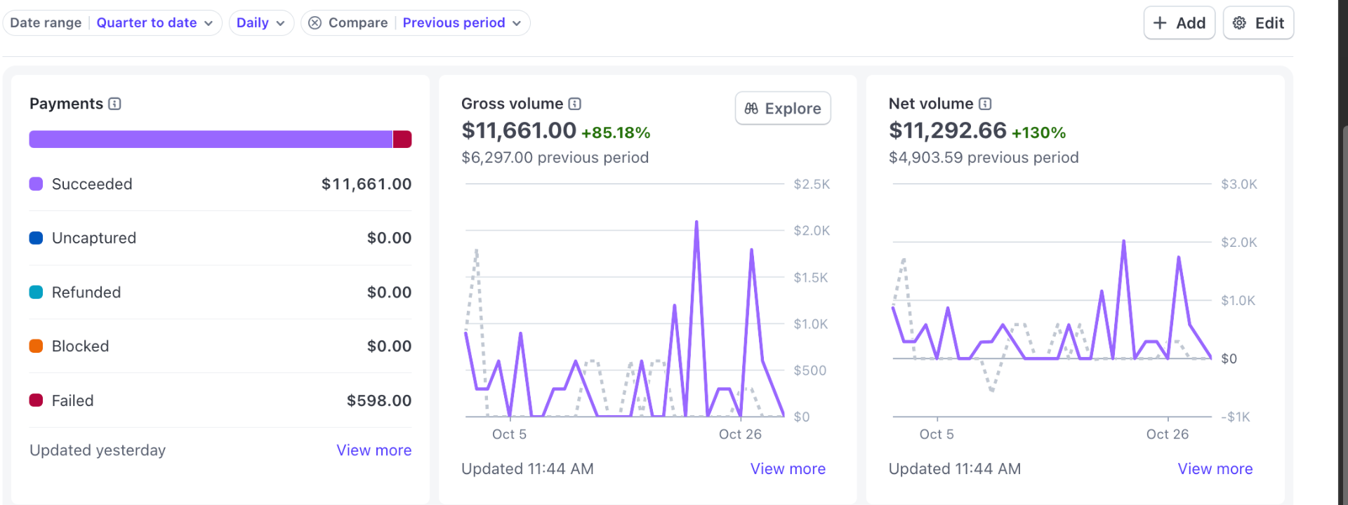 Client payment dashboard showing $11,661 in quarter-to-date payments