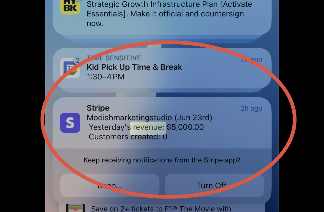 Stripe notification showing $5,000 in revenue for Modish Marketing Studio in June